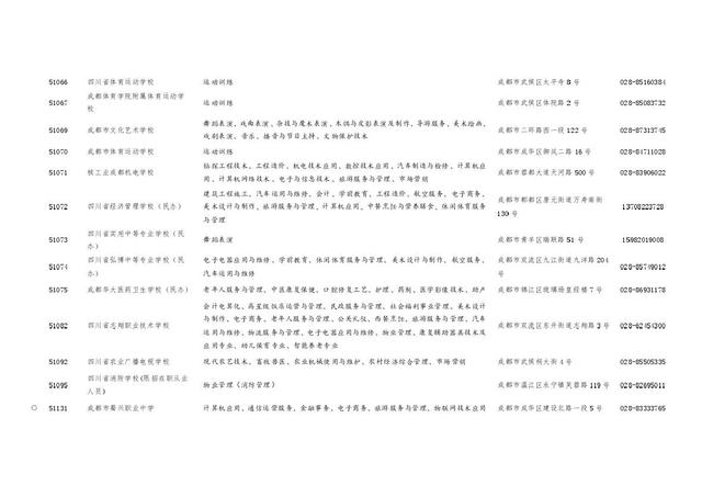 四川職業(yè)學校招生(四川職業(yè)學校招生電話)