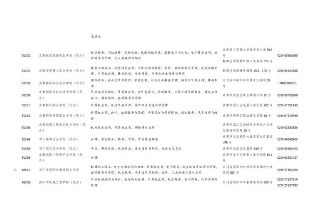 四川職業(yè)學校招生(四川職業(yè)學校招生電話)