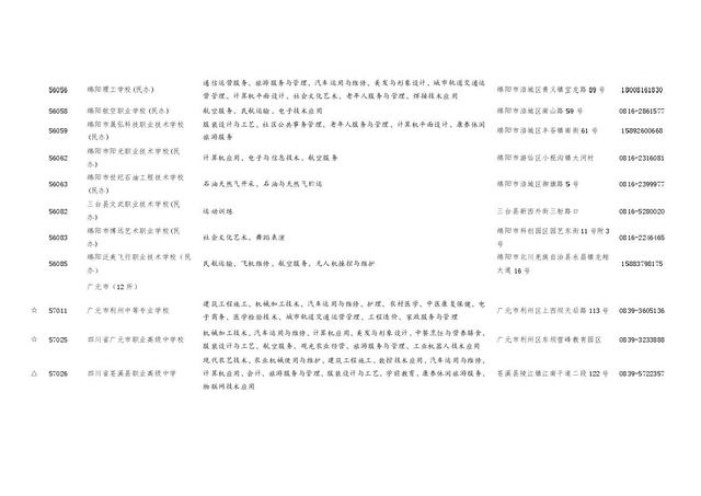 四川職業(yè)學校招生(四川職業(yè)學校招生電話)