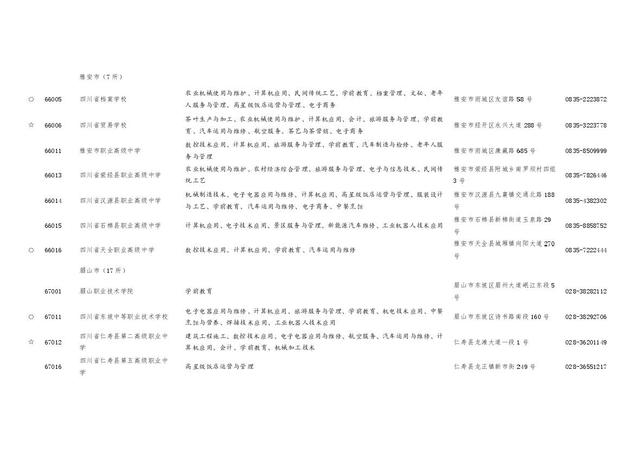 四川職業(yè)學校招生(四川職業(yè)學校招生電話)