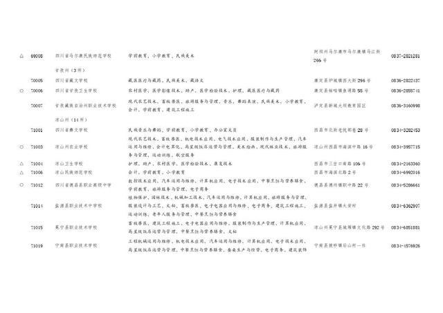 四川職業(yè)學校招生(四川職業(yè)學校招生電話)