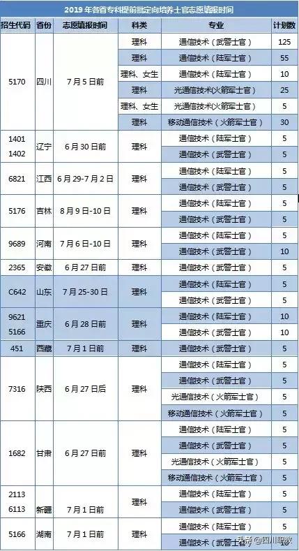 四川郵電職業(yè)技術(shù)學校好不好(四川郵電職業(yè)技術(shù)學校單招分數(shù)線)