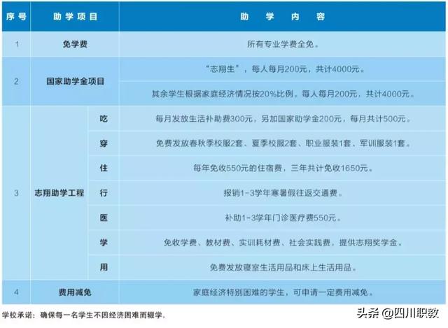 四川省志翔職業(yè)技術(shù)學(xué)校電話(四川省志翔職業(yè)技術(shù)學(xué)校官網(wǎng))