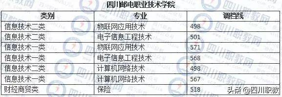 成都工業(yè)職業(yè)技術學校錄取分數(shù)線(成都航空職業(yè)技術學校錄取分數(shù)線)