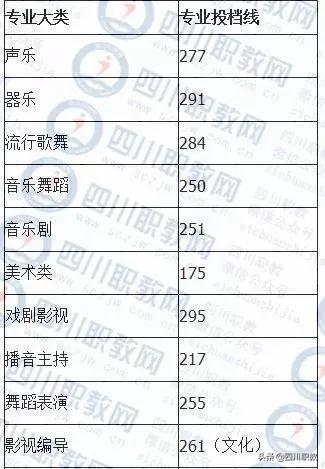 成都工業(yè)職業(yè)技術學校錄取分數(shù)線(成都航空職業(yè)技術學校錄取分數(shù)線)