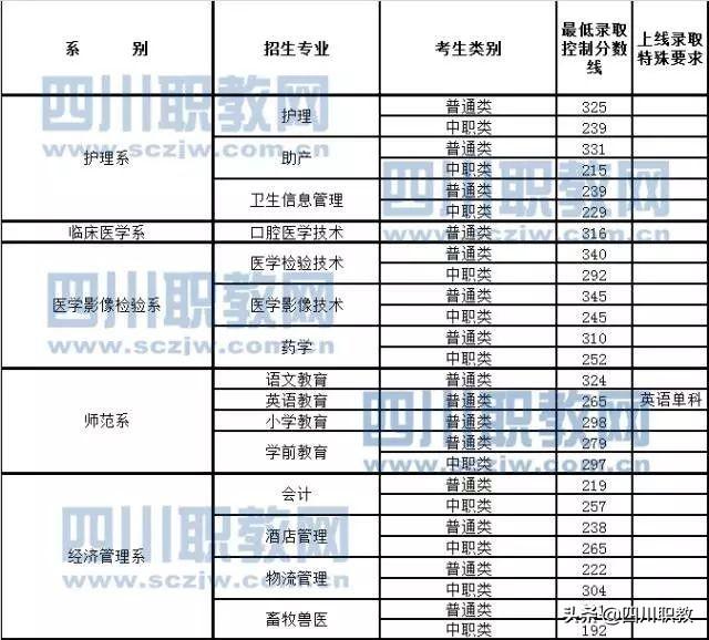 達(dá)州職業(yè)技術(shù)學(xué)院(達(dá)州職業(yè)技術(shù)學(xué)院教務(wù)管理系統(tǒng))