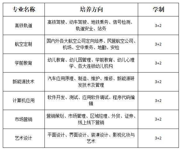 四川高鐵乘務(wù)員有哪些學(xué)校(考高鐵乘務(wù)員需要哪些條件)