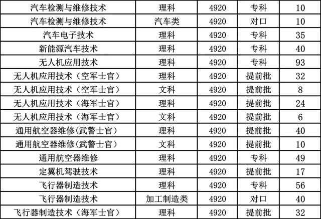 成都航空職業(yè)技術(shù)學(xué)院招生網(wǎng)(成都航空職業(yè)技術(shù)學(xué)院招生網(wǎng)官網(wǎng))