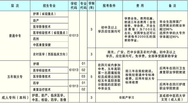 四川省南充衛(wèi)生學校地址(南充理工學校地址)