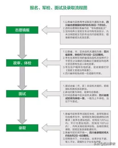 四川郵電職業(yè)技術(shù)學(xué)校好不好(四川郵電職業(yè)技術(shù)學(xué)校智慧門(mén)戶(hù))