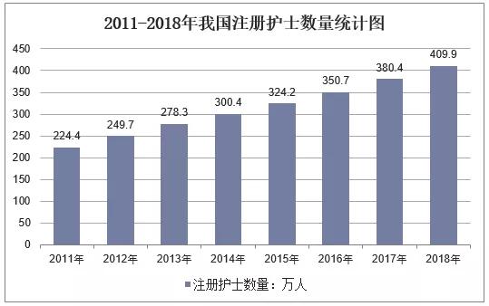 四川有護(hù)理專業(yè)的學(xué)校有哪些的簡(jiǎn)單介紹