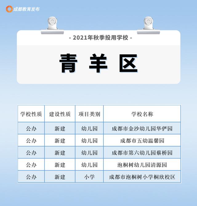 成都周圍的職業(yè)學(xué)校(成都航空旅游職業(yè)學(xué)校)