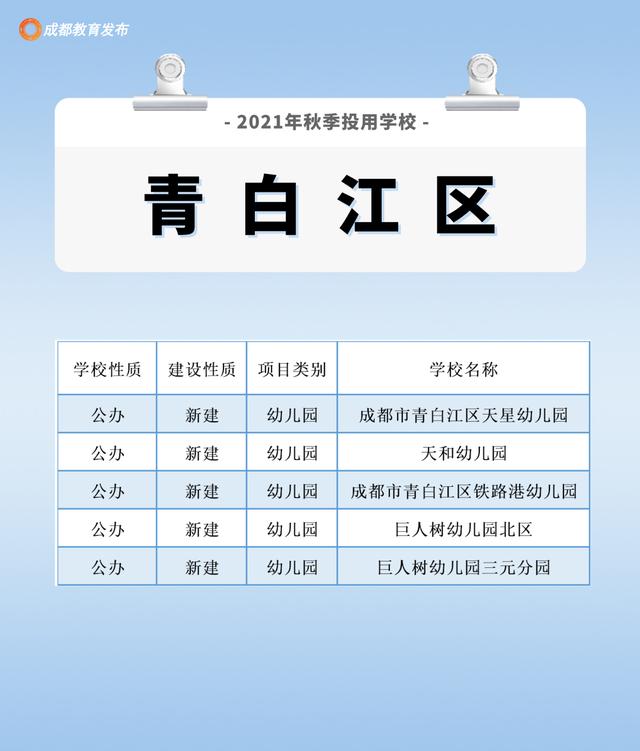 成都周圍的職業(yè)學(xué)校(成都航空旅游職業(yè)學(xué)校)