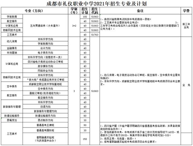 成都金融專業(yè)技術(shù)學(xué)校(金融專業(yè)考研學(xué)校排名)