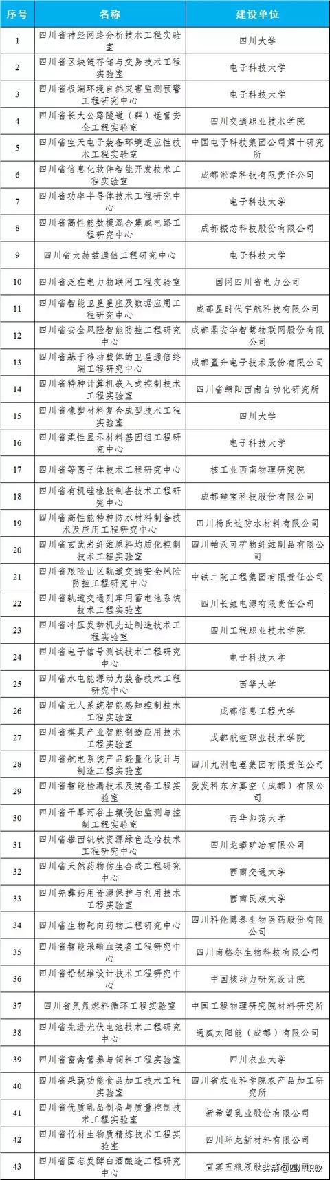 四川省航空職業(yè)技術(shù)學(xué)校(四川省航空職業(yè)技術(shù)學(xué)校排名)