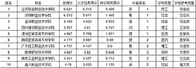 高職招生院校(廣西對口高職招生院校)