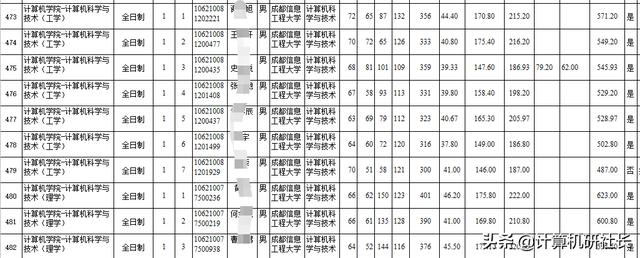 四川計算機(jī)專業(yè)學(xué)校排名(河北計算機(jī)專業(yè)學(xué)校排名)