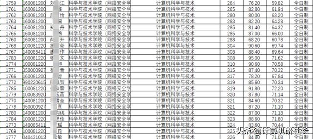 四川計算機(jī)專業(yè)學(xué)校排名(河北計算機(jī)專業(yè)學(xué)校排名)