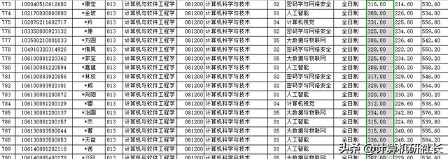 四川計算機(jī)專業(yè)學(xué)校排名(河北計算機(jī)專業(yè)學(xué)校排名)