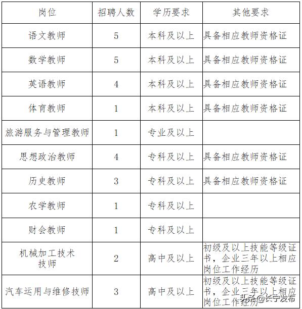 四川省長寧縣職業(yè)技術學校(四川省長寧縣職業(yè)技術學校分數(shù)線)