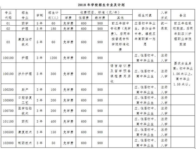 成都鐵路中專學(xué)校(石家莊公辦鐵路中專學(xué)校有哪些)