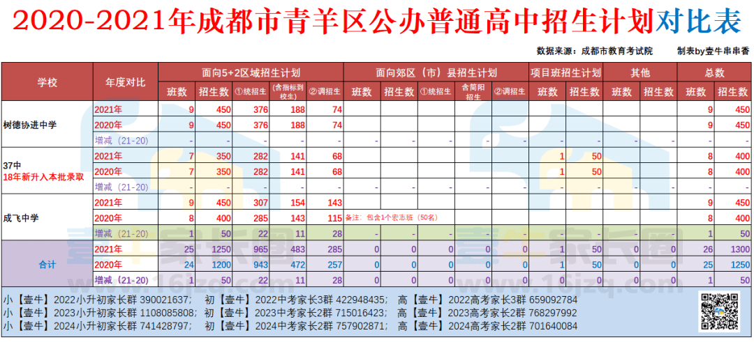 四川3加2有哪些學(xué)校(四川最好的3加2學(xué)校有哪些)