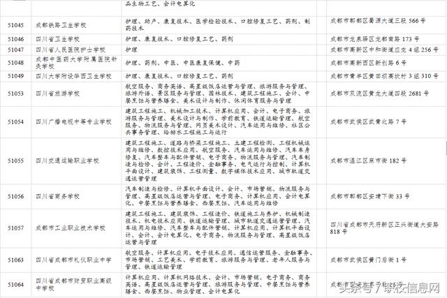 成都哪里有職業(yè)學(xué)校(成都哪里有制作鋼板網(wǎng))圖3