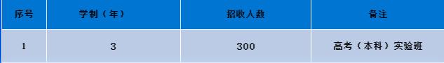 成都汽車職業(yè)技術(shù)學(xué)校好不好(成都汽車職業(yè)技術(shù)學(xué)校向陽橋校區(qū))