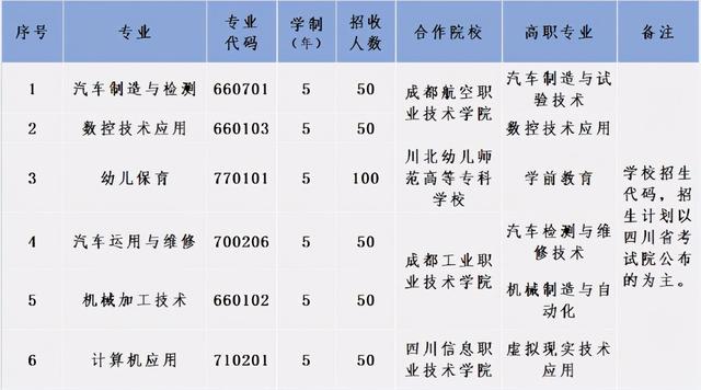 成都汽車職業(yè)技術(shù)學(xué)校好不好(成都汽車職業(yè)技術(shù)學(xué)校向陽橋校區(qū))