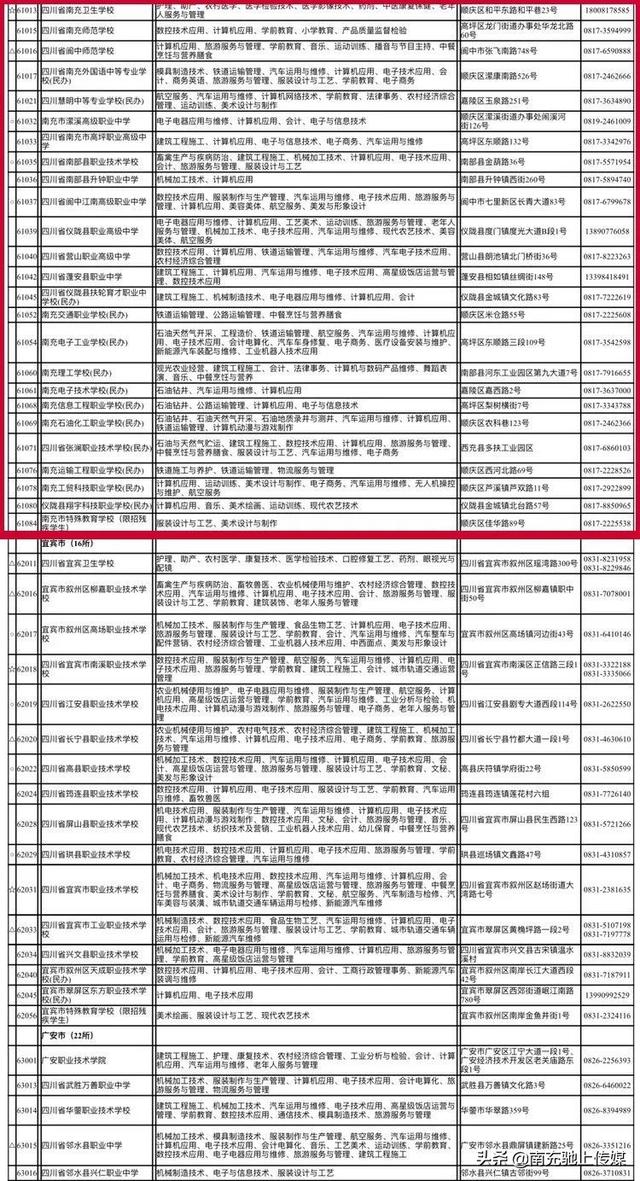 南充中職學校有哪些(南充大專學校有哪些)