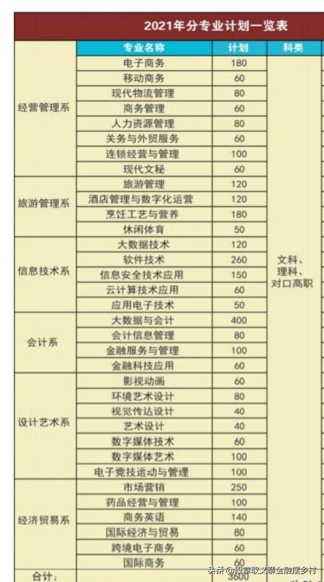 四川省商務學校有哪些專業(yè)(四川省商務學校官網)