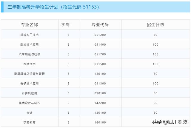 成都市溫江燎原職業(yè)學校(成都溫江燎原職中)