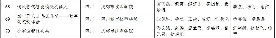 四川3加2學校有哪些(3加2大專有哪些學校)