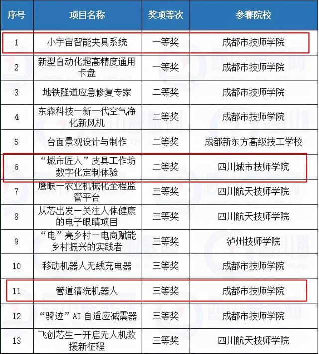 四川3加2學校有哪些(3加2大專有哪些學校)