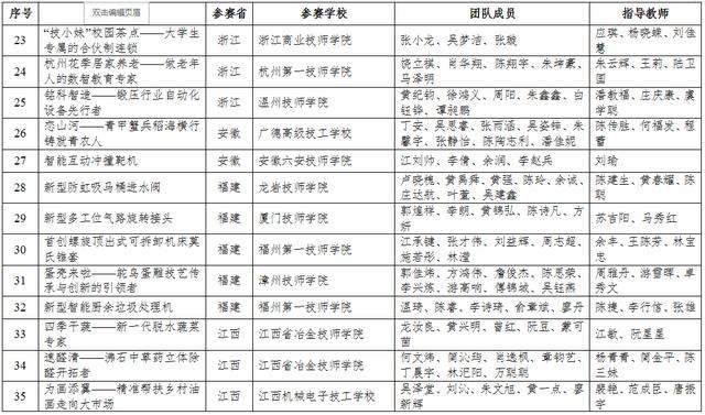 四川3加2學校有哪些(3加2大專有哪些學校)