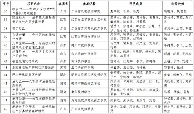 四川3加2學校有哪些(3加2大專有哪些學校)