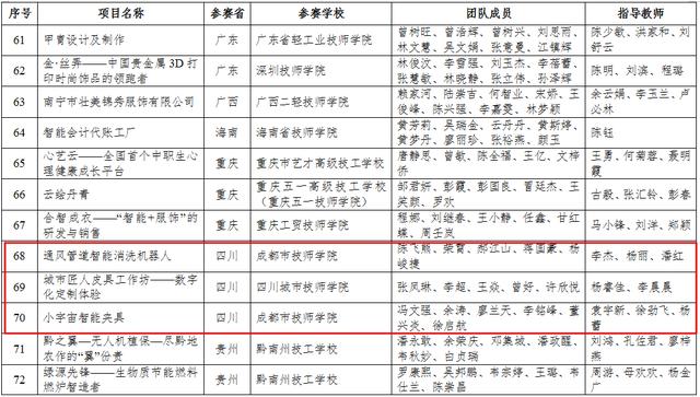 四川3加2學校有哪些(3加2大專有哪些學校)