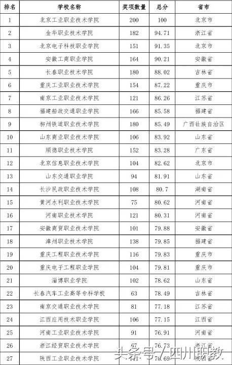 四川比較好的職高(石家莊哪個(gè)職高比較好)