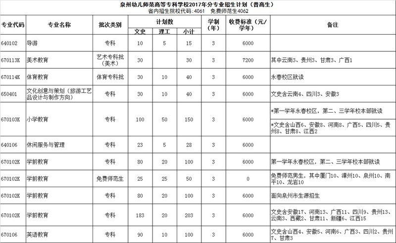 上幼師學(xué)校需要多少分可以上的簡(jiǎn)單介紹