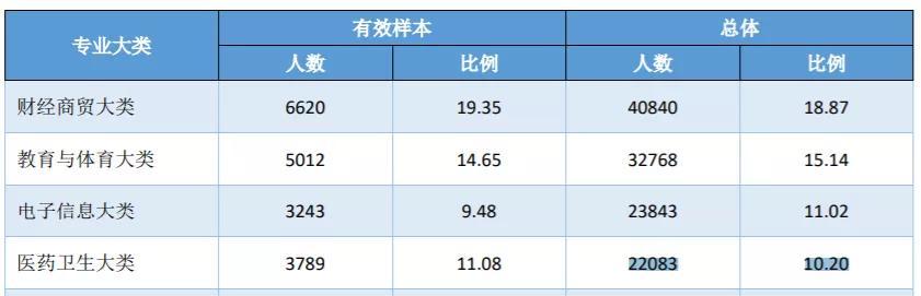 四川衛(wèi)生康復(fù)職業(yè)學(xué)校(四川衛(wèi)生康復(fù)職業(yè)學(xué)校錄取分?jǐn)?shù)線)