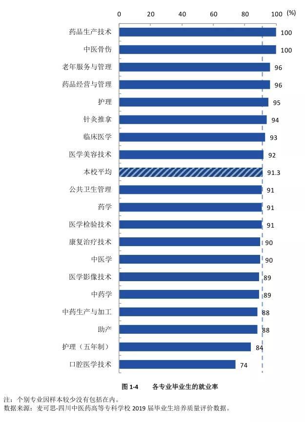 四川衛(wèi)生康復(fù)職業(yè)學(xué)校(四川衛(wèi)生康復(fù)職業(yè)學(xué)校錄取分?jǐn)?shù)線)