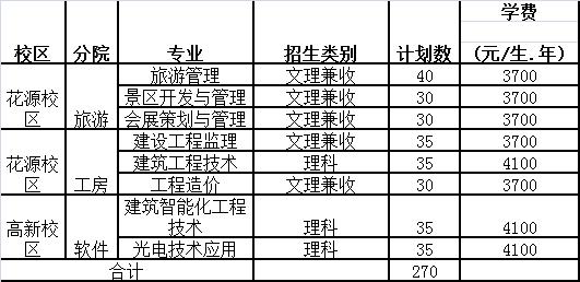 成都職業(yè)技術(shù)學(xué)校報名(普寧職業(yè)技術(shù)學(xué)校報名)