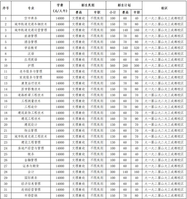 成都高職有哪些學(xué)校(四川成都高職單招有哪些學(xué)校)