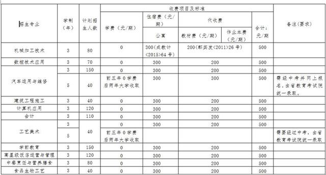 四川省成都市郫都區(qū)友愛職業(yè)技術(shù)學(xué)校(四川省成都市郫都區(qū)友愛職業(yè)技術(shù)學(xué)校高技能人才培訓(xùn)基地)