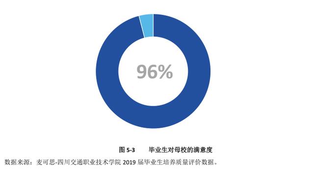 四川交通運(yùn)輸職業(yè)學(xué)校(四川交通運(yùn)輸職業(yè)學(xué)校官網(wǎng)登錄)