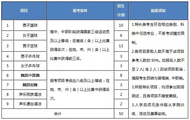 成都有哪些高職學校(成都高職單招有哪些學校)