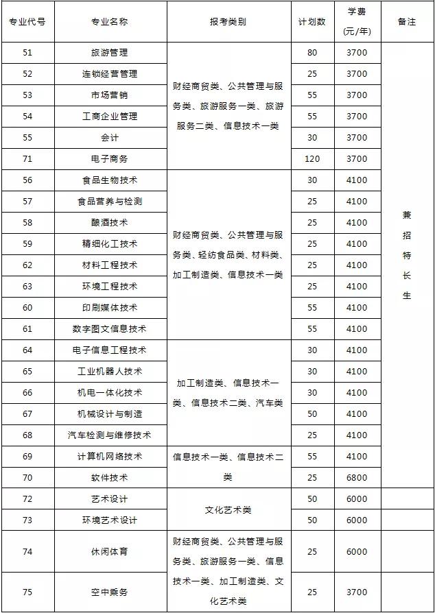 成都有哪些高職學校(成都高職單招有哪些學校)