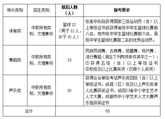 成都有哪些高職學校(成都高職單招有哪些學校)