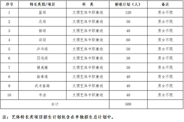 成都有哪些高職學校(成都高職單招有哪些學校)