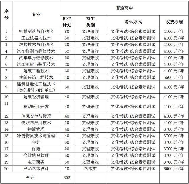 成都有哪些高職學校(成都高職單招有哪些學校)